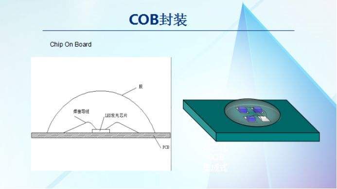 COB封装